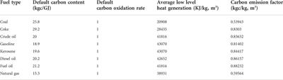 Effects of China’s land-intensive use on carbon emission reduction: A new perspective of industrial structure upgrading